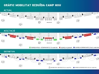 grafic_mobilitat_reduida_camp_nou.jpg